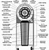Image result for Nuclear Bomb Diagram