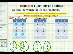 Image result for Where Is X On a Table