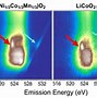 Image result for Lithium Ion Battery Materials
