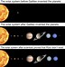 Image result for The Sun Is a Planet Meme