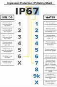 Image result for IP Solid Water