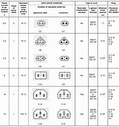 Image result for Electronic Connectors Types