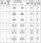 Image result for Electronic Wire Connectors Types