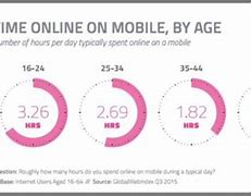 Image result for iPhone Ages in Order