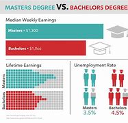 Image result for Bachelor/Master PhD