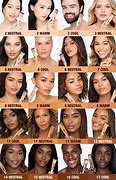 Image result for Skin Color by Country