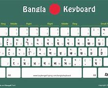 Image result for Bangla Keyboard Apps Download