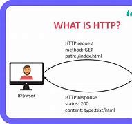 Image result for HTTP Meaning Symbol