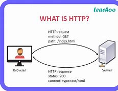 Information About HTTP に対する画像結果