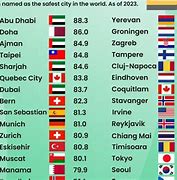 Image result for Safest Major Cities in the World