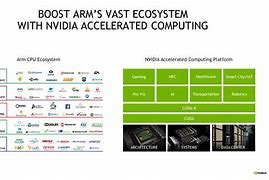 Image result for NVIDIA Arm