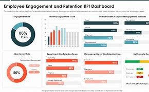 Image result for KPI Employee Performance