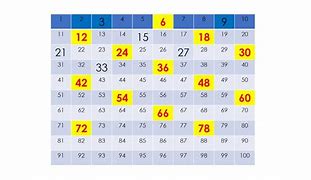 Image result for 6s Time Chart