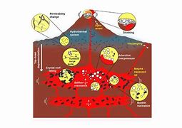Image result for Volcanic Earthquake Diagram