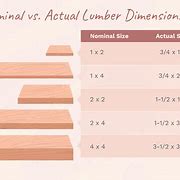 Image result for True Lumber Dimensions