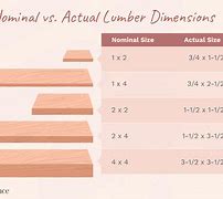 Image result for Actual Size 2X10 Lumber