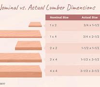 Image result for 2X8 Lumber Dimensions