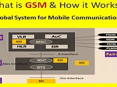 Image result for GSM Compare