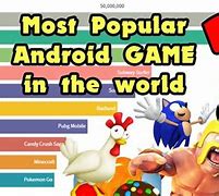 Image result for Top 10 Most Popular Games