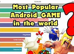 Image result for The Most Popular Phone Games On the Earth