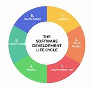 Image result for Software Engineering Life Cycle