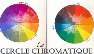 Image result for Les Couleurs Complementaires