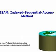Image result for Sequential Access