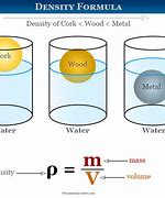 Image result for What Is Density Measured In