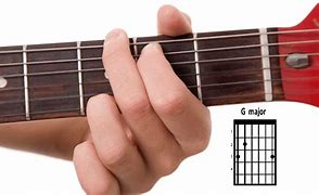 Image result for G Note On Guitar