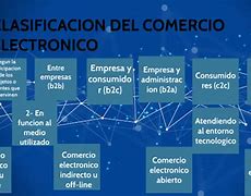 Image result for Tipos De Comercio Electronico Clasificacion