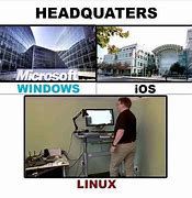 Image result for Linux Headquarters