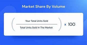 Image result for Market Share Formula