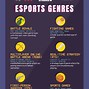 Image result for Most People in an eSports Tournament