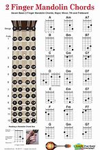 Image result for Mandolin Tuning Chart