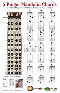 Image result for 3 Finger Mandolin Chords Chart
