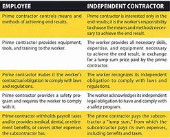 Image result for Independent Contractor versus Employee Chart