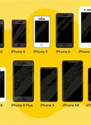 Image result for iPhone SE 3 iPhone 8 Plus