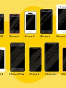 Image result for Side by Side Cell Phone Comparison Chart