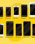 Image result for Compare iPhone 4 and 5