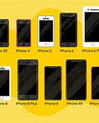 Image result for Physical Difference Between iPhones