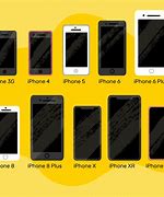 Image result for iPhone 8 vs 6
