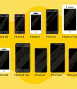 Image result for Equivalent Smartphone to iPhone