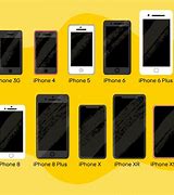Image result for iPhone SE Actual Size Image