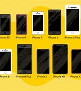 Image result for Sizes of iPhones