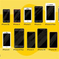 Image result for iPhone 8 Comparison Chart