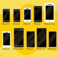 Image result for iPhone Models Screen Size Comparison
