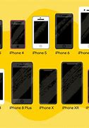 Image result for iPhone SE Size Compaired to 8 Plus
