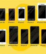 Image result for Size of iPhone 7 Plus in Inches