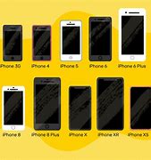 Image result for Phone Size Chart