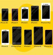 Image result for 6 vs iPhone SE Dimensions
